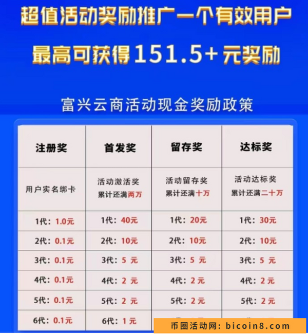 为什么选择做富兴云商，富兴云商有什么优势？