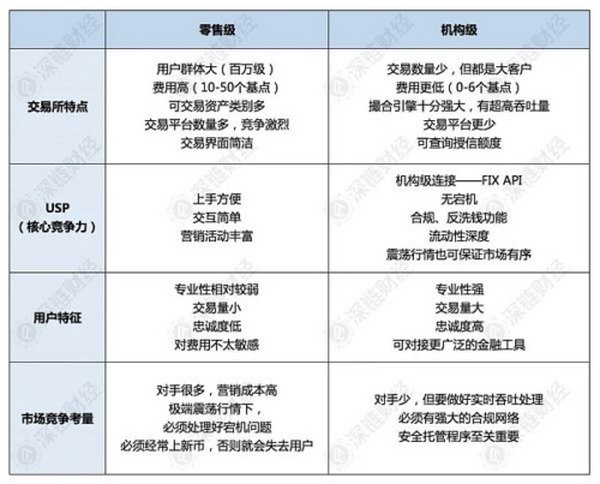 拆解比特币交易生态：都有哪些机构 都在做什么？