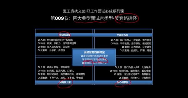 文武职场求职简历面试技巧,找工作应聘面试实训 会员免费下载 (价值98) 文武职场求职简历面试技巧,找工作应聘面试实训 会员免费下载 (价值98)