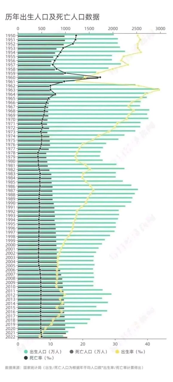 太神奇了,2023年出生人口將不會突破700萬人,人口紅利就這樣消失了嗎?