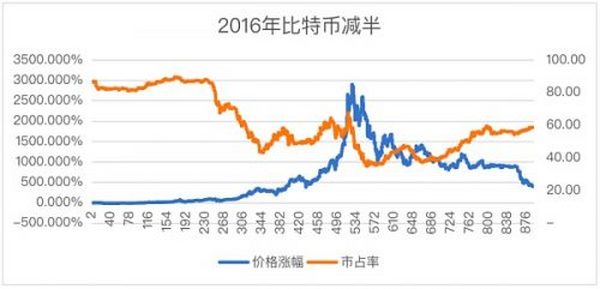 Insight：2021年比特币报告