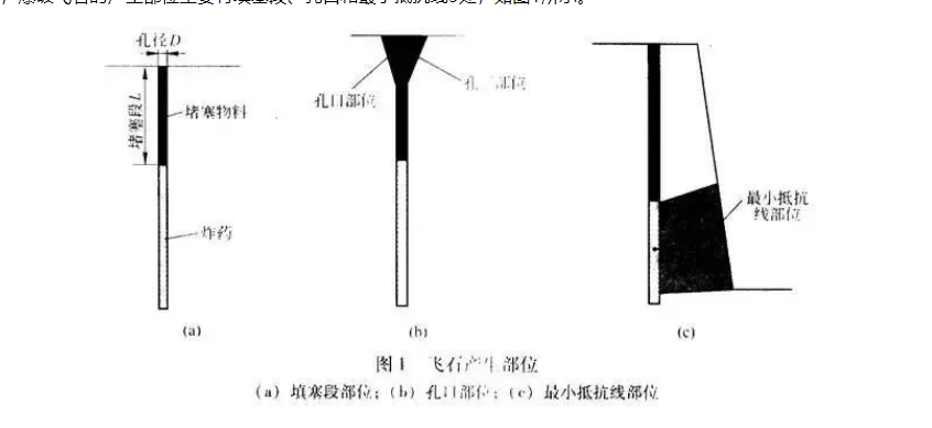 露天矿爆破时飞石的控制方法,爆破振动监测 爆破测振