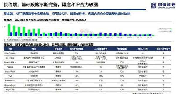 浅论海外NFT的整体投资价值和估值逻辑