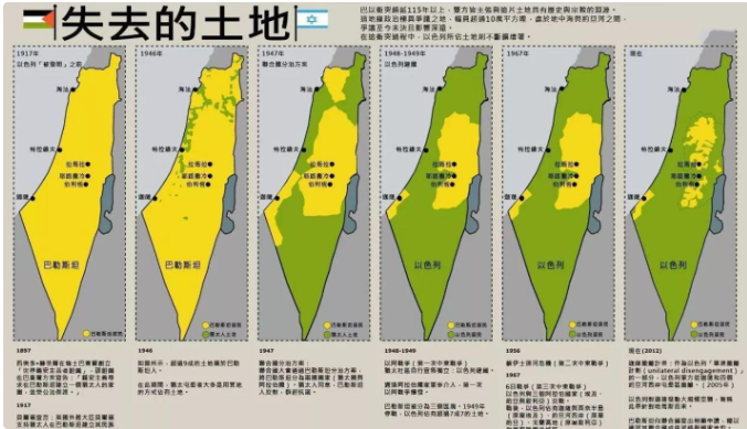 如果巴勒斯坦放弃建国,人口和土地并入以色列,结果会不会双赢