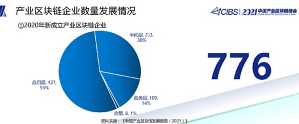 潘海洪：全国产业区块链发展状况与趋势报告