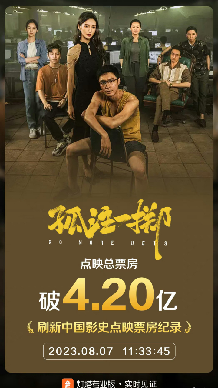 由張藝興,王傳君,金晨主演的電影《孤注一擲》電影票房就已經破4億了