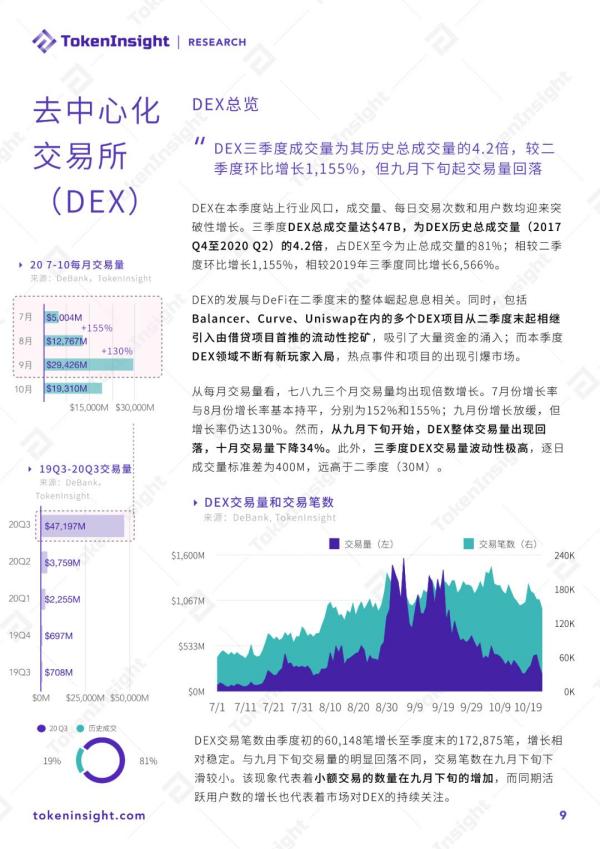 2020 DeFi行业研究报告 Part1 | TokenInsight