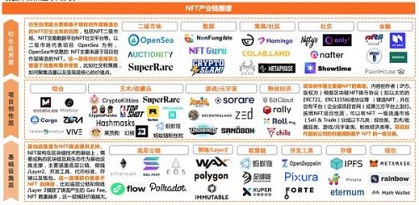 透析NFT数字藏品众生相