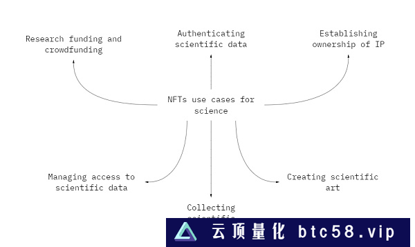 IP与NFT生态系统：探究NFT的潜力与优势