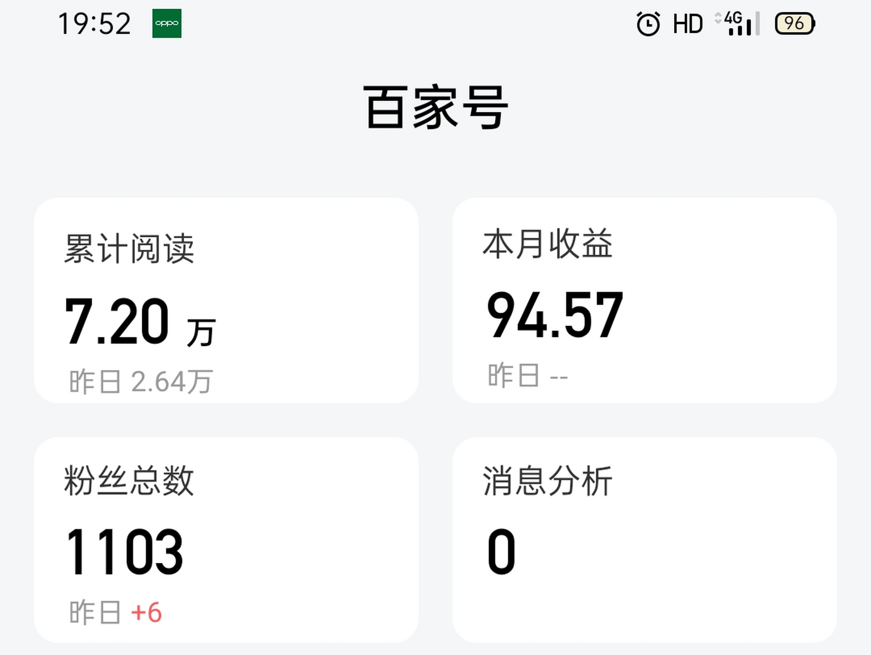 等了25天,百家号的收益终于到账了,不是说要扣20%个人所得税的吗?