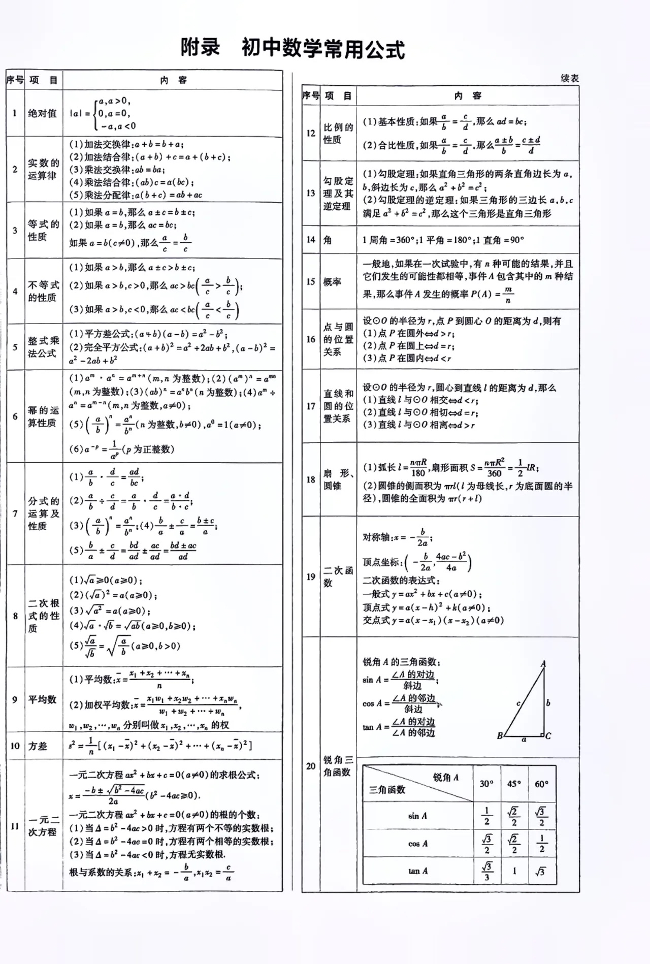 初中数学必背公式(初中数学必背公式pdf)
