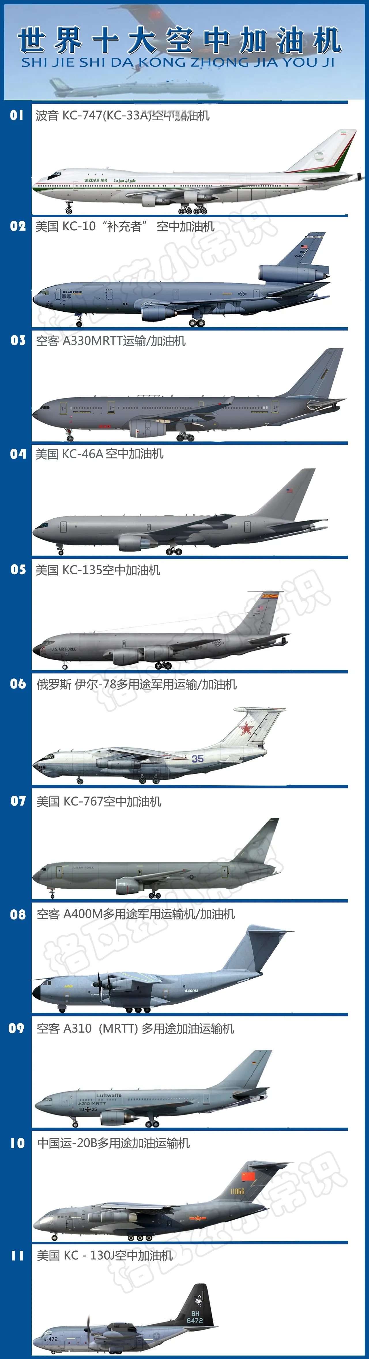 kc135加油机参数图片