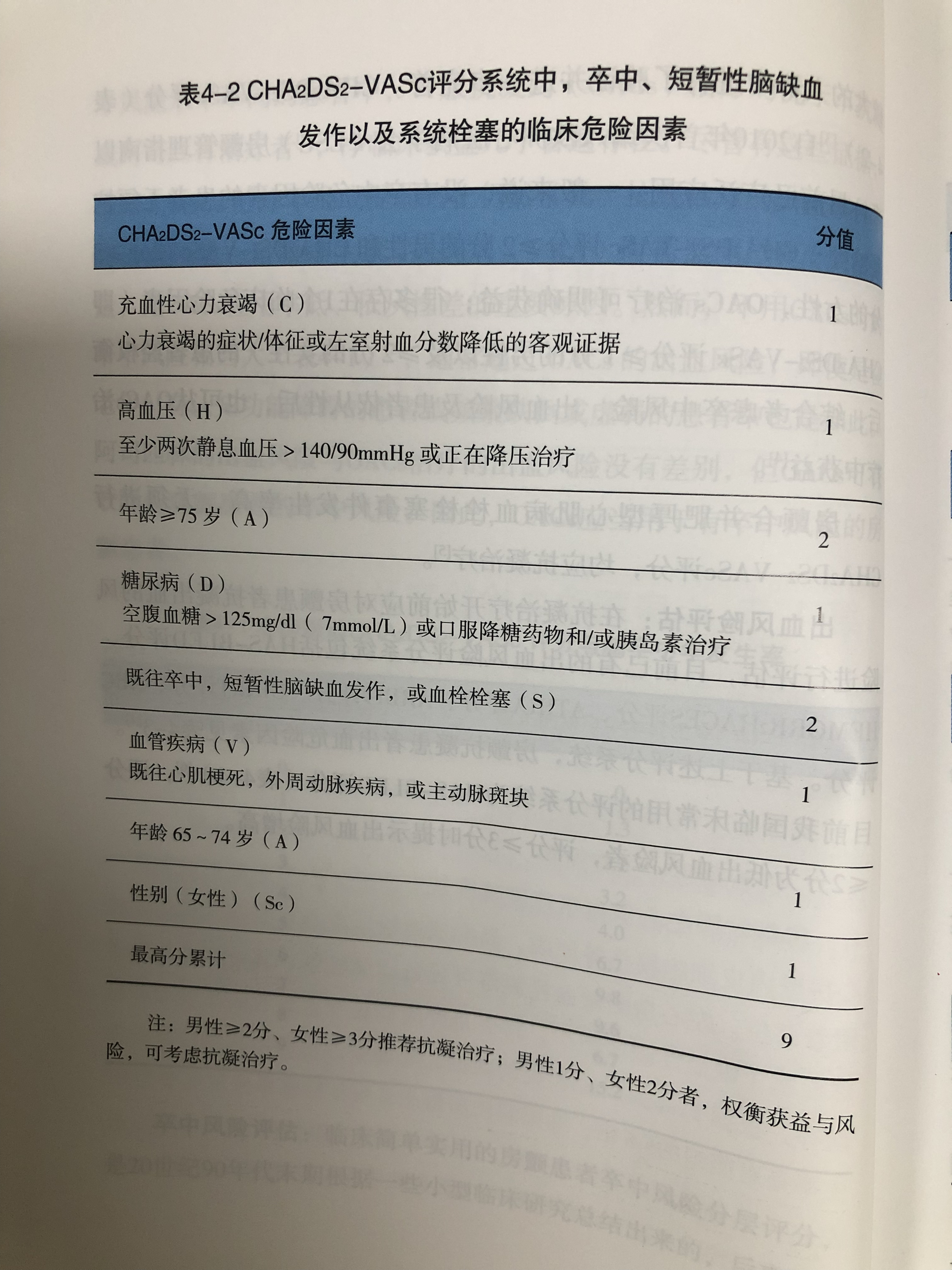 房颤抗凝栓塞风险与出血评分细解