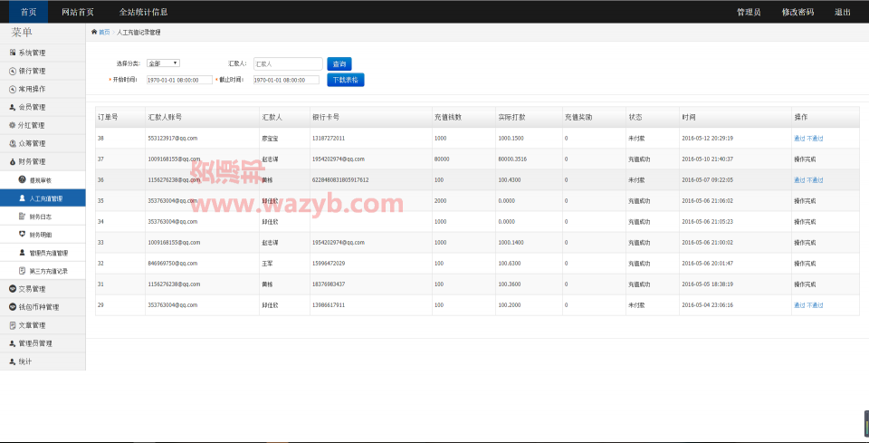 最新ThinkPHP框架开发的仿比特币数字交易平台源码插图7