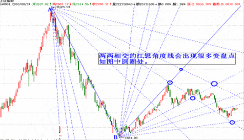 股市获利的黄金铁律:江恩角度线与江恩箱(图解)让你少走十年弯路