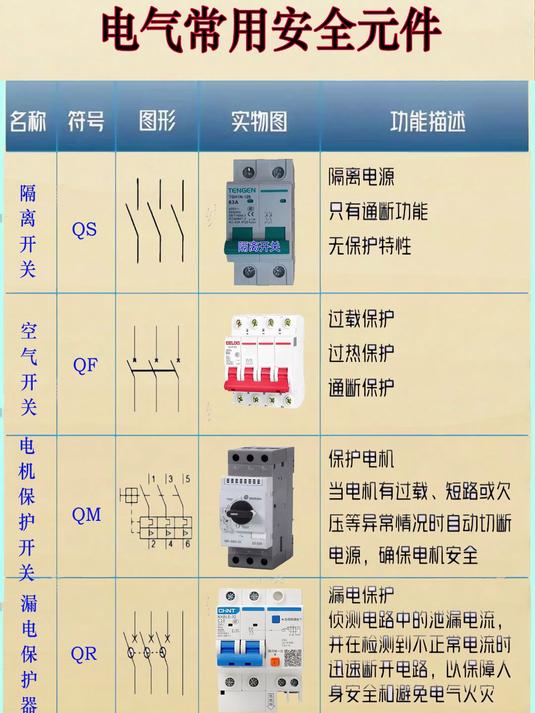 低压电器元件