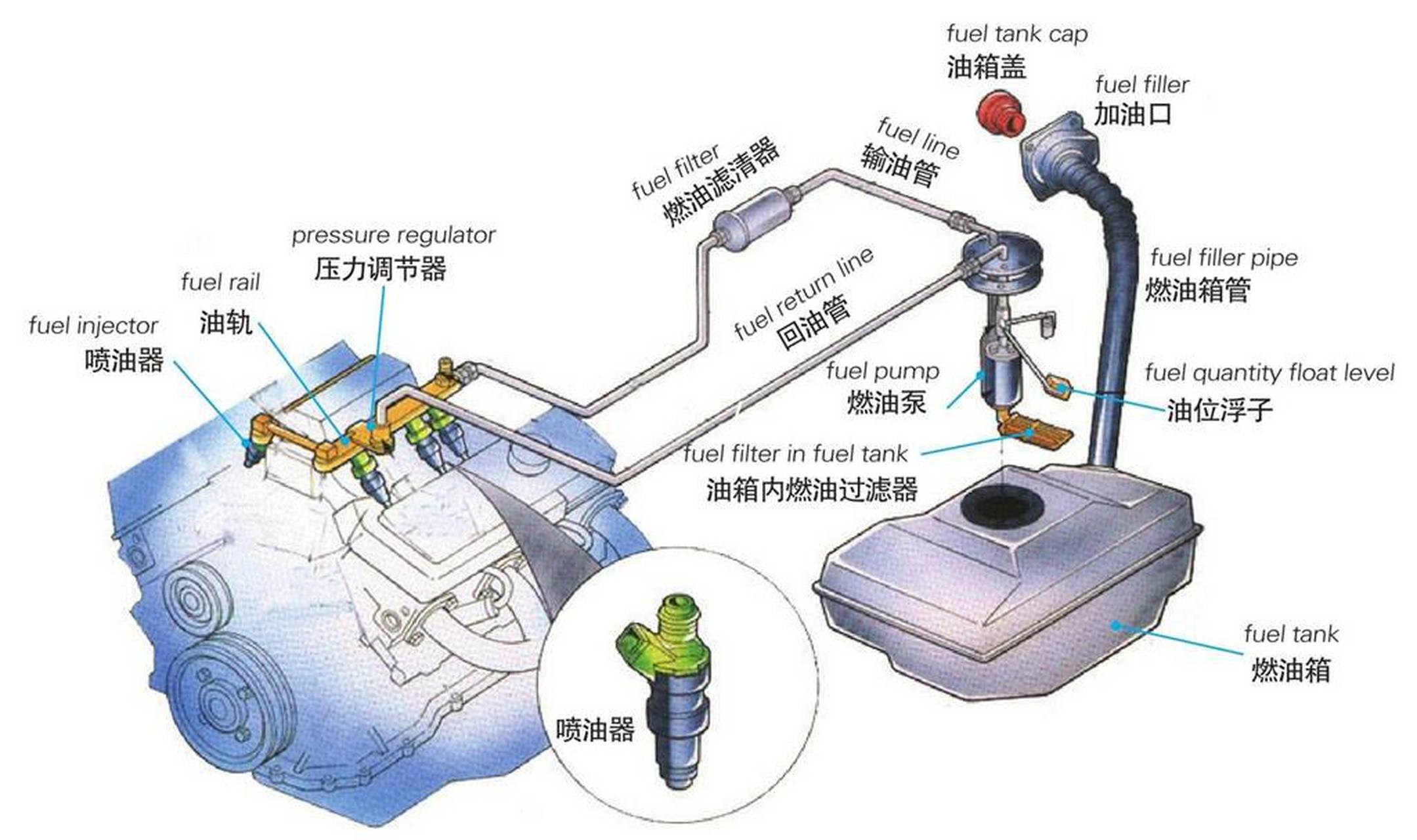 汽油泵工作原理示意图图片