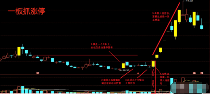 3分鐘教你從趙老哥的封單看漲停板敢死隊是怎麼玩的?