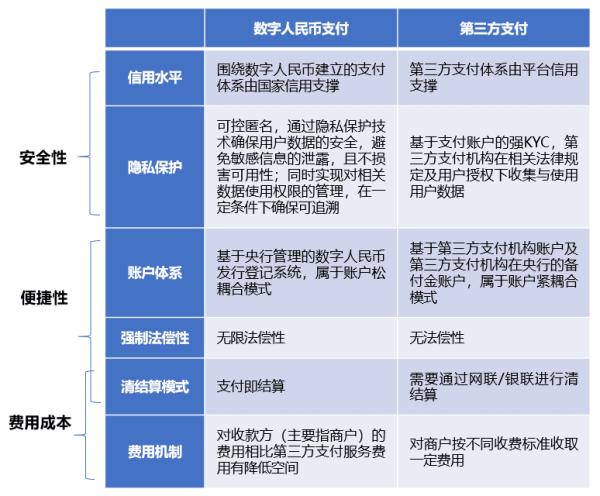 数字人民币时代，第三方支付面临的挑战与机遇