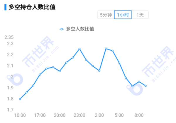 【合约周刊】空头仓位又都加回来了，下周可能还有一跌