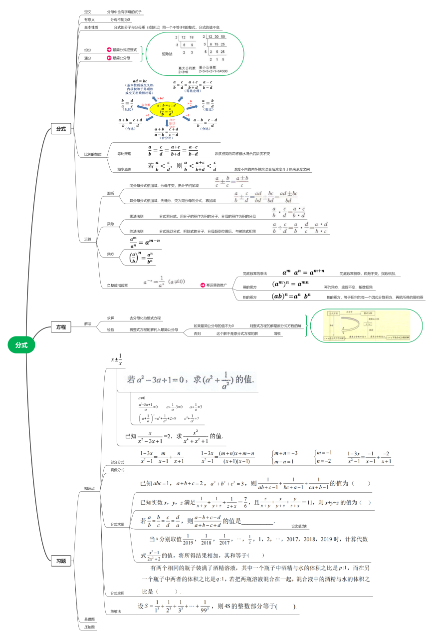 资料分享:初二下学期数学——分式  思维导图