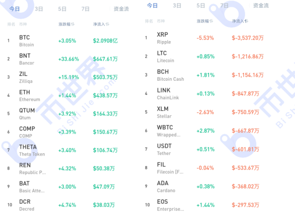 【币读晚报】市场已经烘托到位，看BTC今晚能不能迈出历史性一步