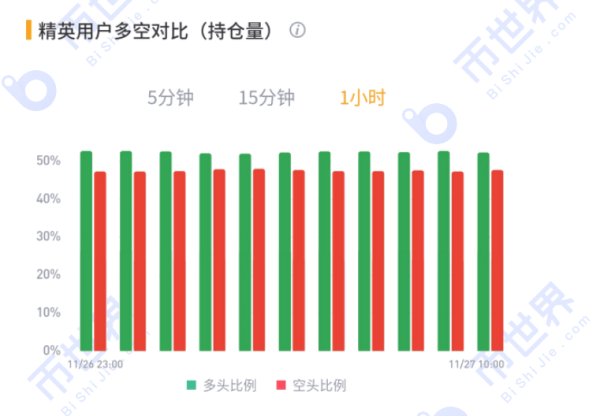 【合约日报】BTC高台跳水不影响核心逻辑继续演绎，但市场情绪需要时间修复