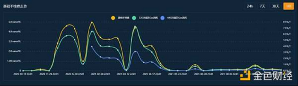 Filecoin 主网上线的一年里都发生了些什么？