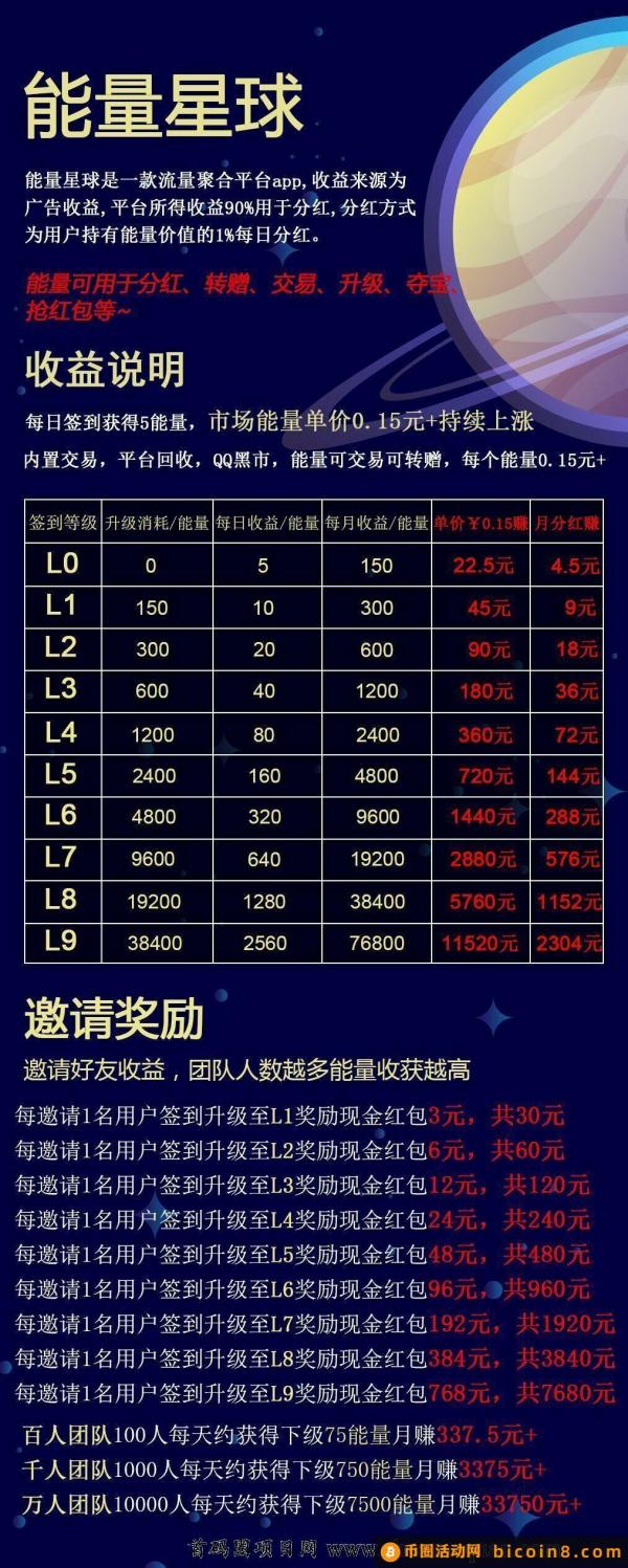 不复投,不实铭,每天可以直接变!现,快来能量星网! 不复投,不实铭,每天可以直接变!现,快来能量星网!