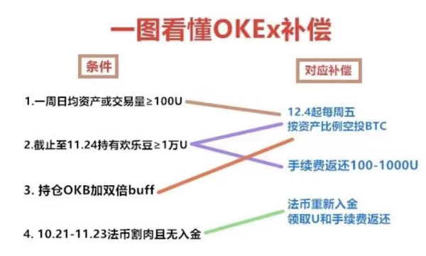 OKEx高层接连发声，透露了哪些关键信息？