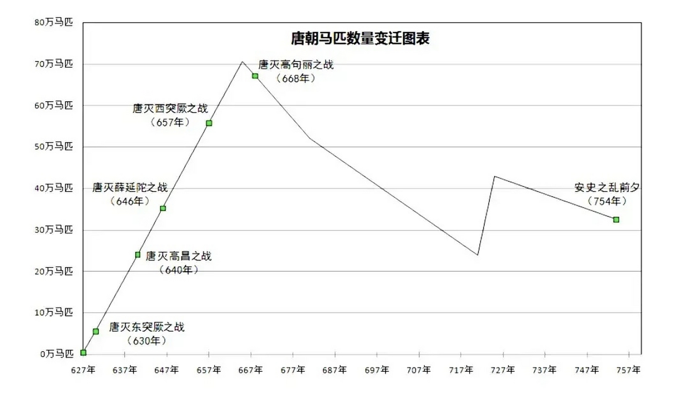 唐朝兴衰走势图图片