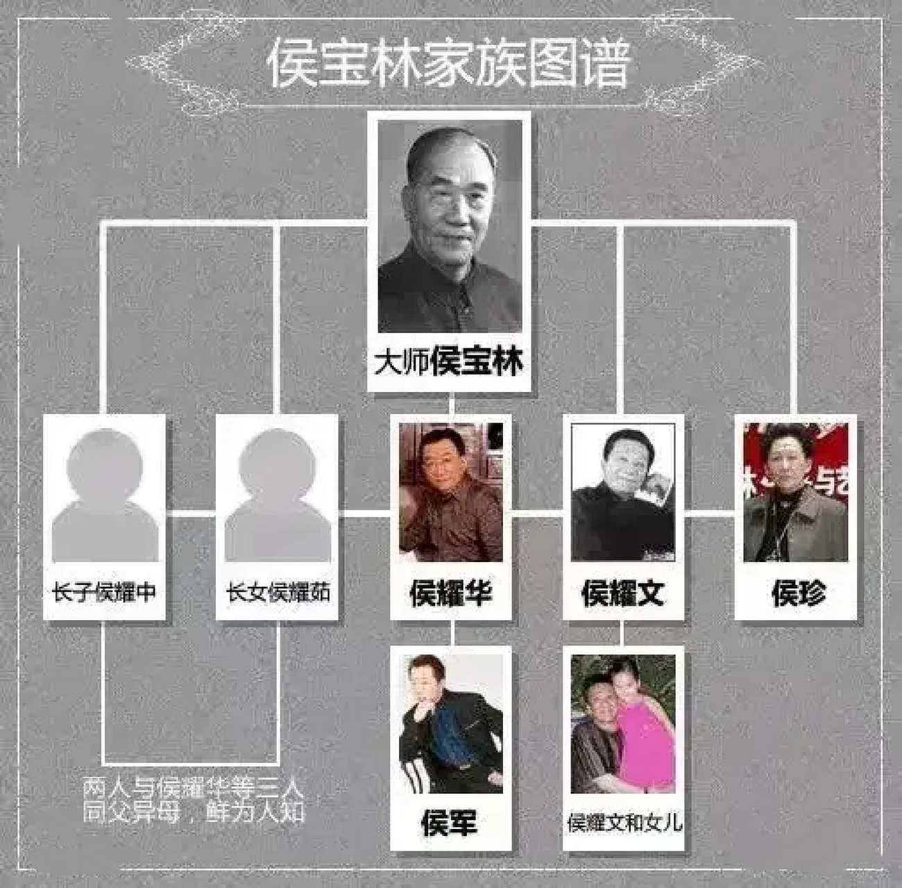 侯宝林三个妻子图片