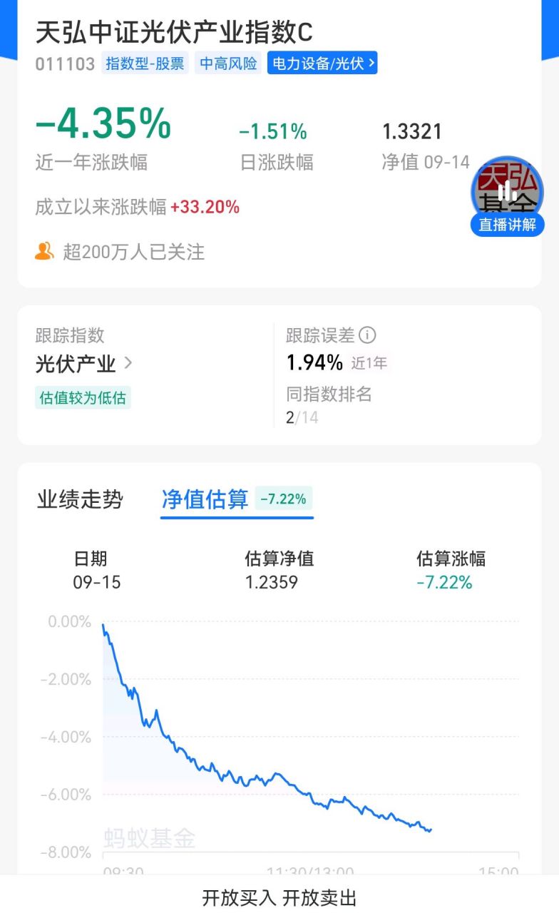 基金# 今天的光伏绿光蹭亮
