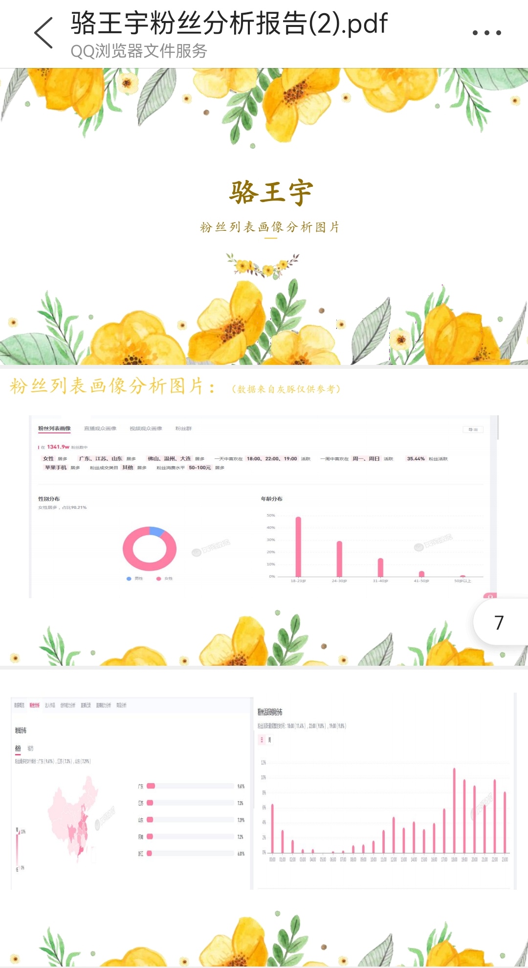 粉丝用户画像