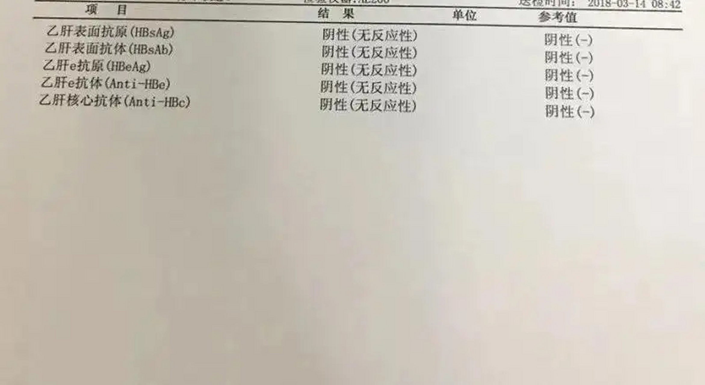 教你迅速看懂乙肝五项 ①乙肝135阳性: 提示大三阳,这个时候病毒复制