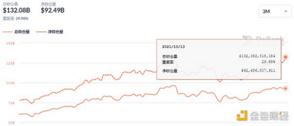 金色DeFi日报 | Coinbase NFT候补名单注册高达60万名 导致页面崩溃