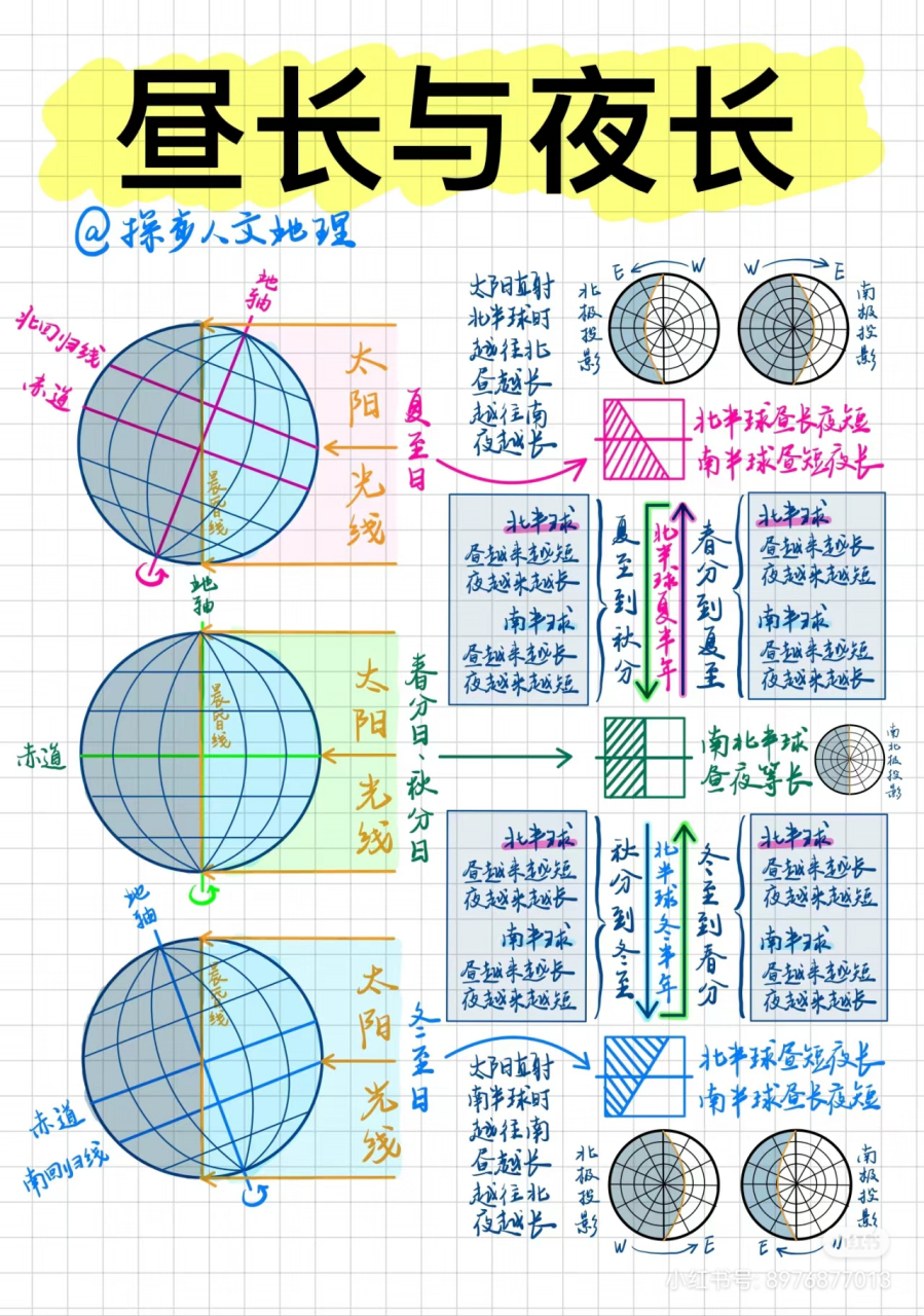 地球纬度划分图片