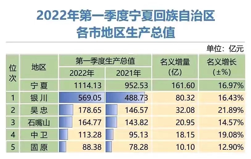 银川gdp图片