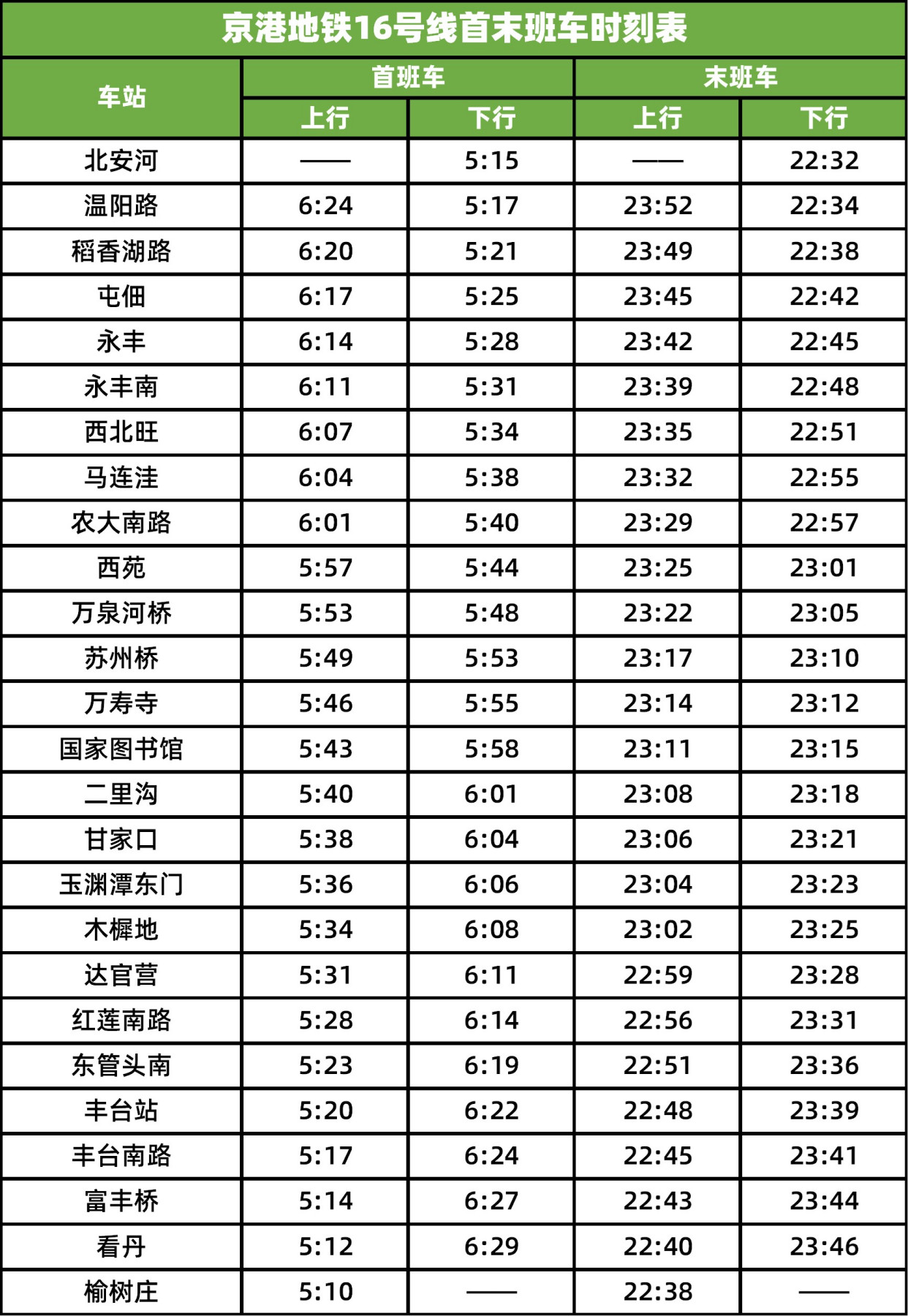 16号线大站车 运行时间图片