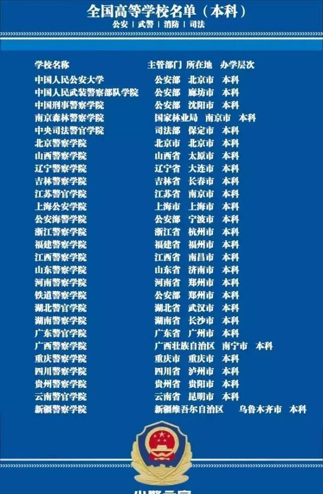 公安部直属的警校有哪几所?公安部直属警校好还是地方警校好