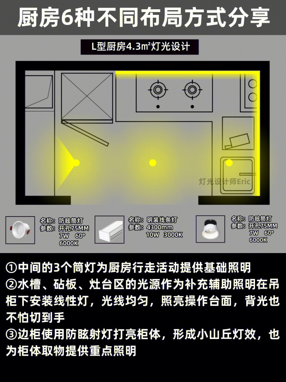 厨房灯布局图图片