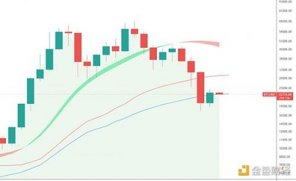 金色趋势丨历史筑底机会再次降临？