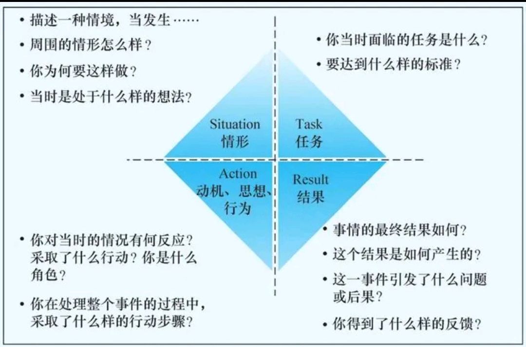 3分钟掌握star法则