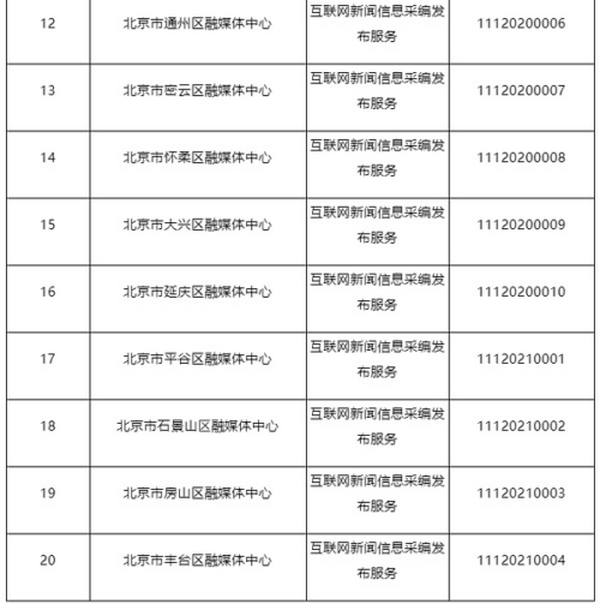 北京和上海网信办公布互联网新闻信息服务单位许可名单