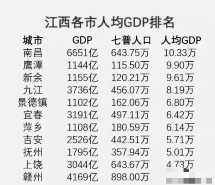 江西人均Gdp图片