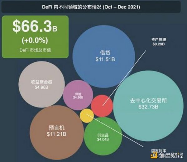 CoinGecko万字报告：全方位回顾2021年数字资产行业发展情况