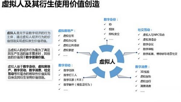 205页 清华大学沈阳教授团队《元宇宙发展研究报告》2.0版