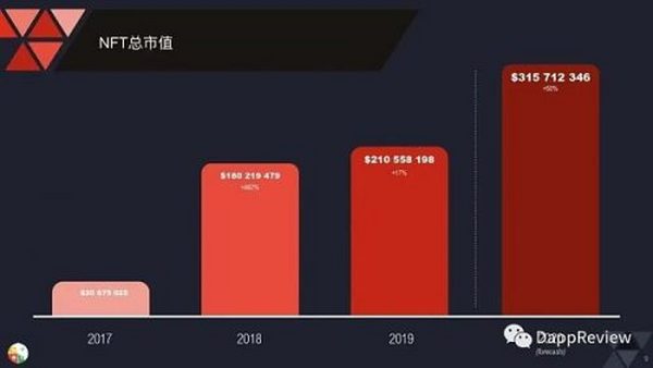 NFT 一场新兴人类的亢奋故事