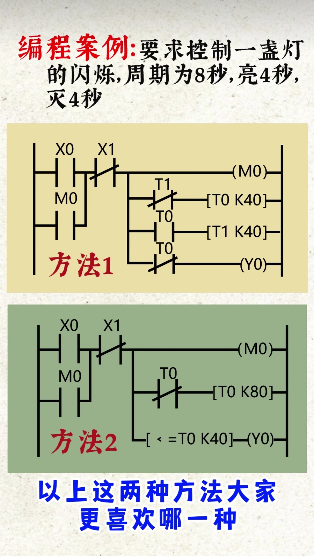 什么是PLC编程，plc编程是什么意思