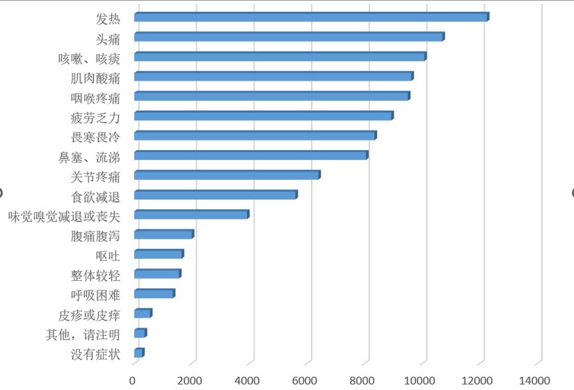 关于新冠疫情最新消息最新数据天津的信息